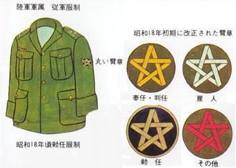 買い付け店舗 レア　時代物　戦前　大日本帝国　日本軍　少尉　五亡星　一対　レトロ　アンティーク 個人装備